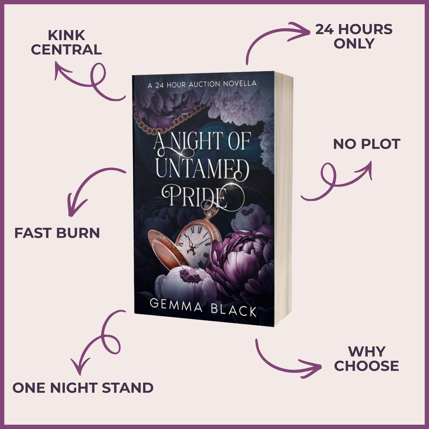 Book cover mockup for the novella 'A Night of Untamed Pride' by Gemma Black, surrounded by purple marketing callouts on a pale pink background. Arrows point to the book with phrases including 'Kink Central', '24 Hours Only', 'Fast Burn', 'No Plot', 'Why Choose', and 'One Night Stand'.