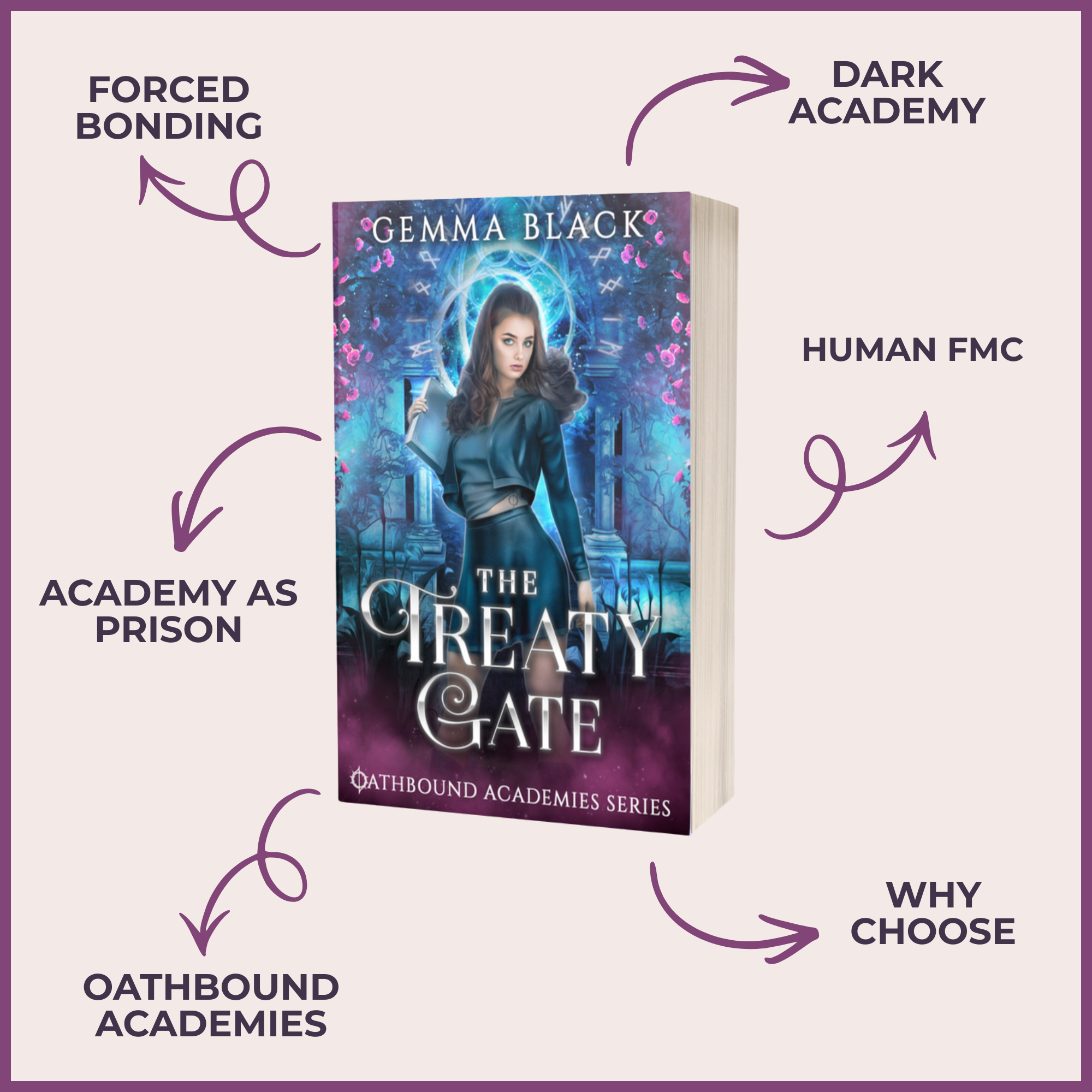 Book cover for 'The Treaty Gate' by Gemma Black, shown on a light pink background with purple arrows pointing to text labels: 'Forced Bonding', 'Dark Academy', 'Academy as Prison', 'Human FMC', 'Oathbound Academies', and 'Why Choose'.